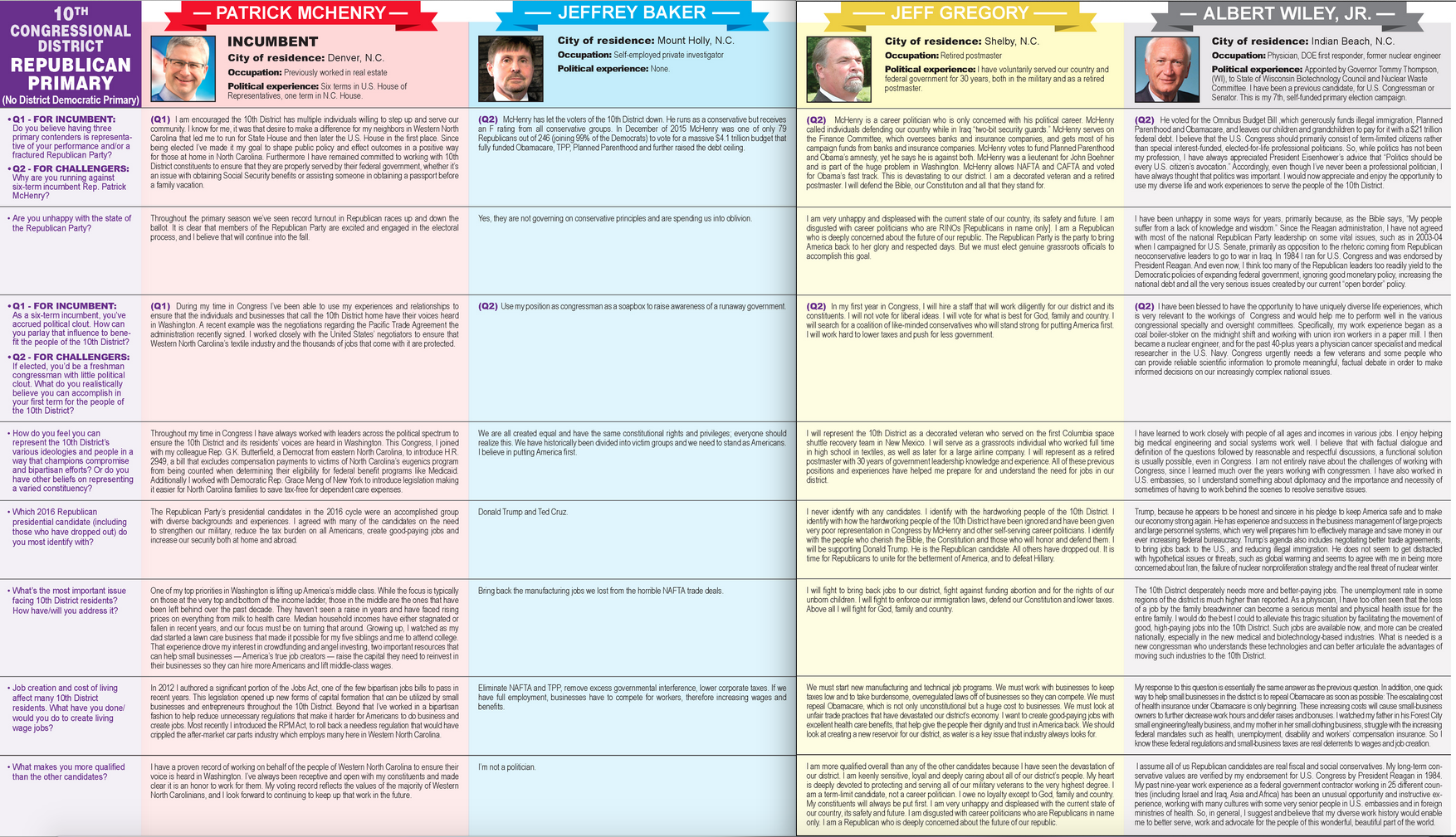 Congressional primary election guide | Mountain Xpress