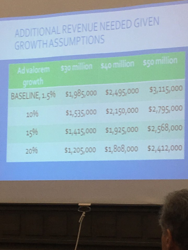 Slide presented by Doug Carter of DEC Associates showing ad valorem tax increases associated with different levels of bond spending. Photo by Virginia Daffron