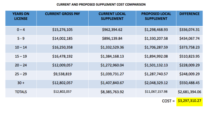 Supplement Cost Chart