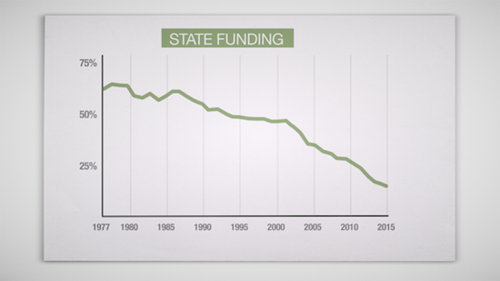 statefunding