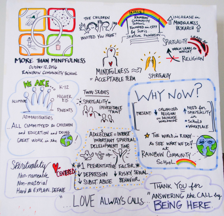 What's On Your Mind? A visual interpreter diagrams the highlights from the inaugural  teaching conference on Mindfulness. Photo by Cindy Kunst