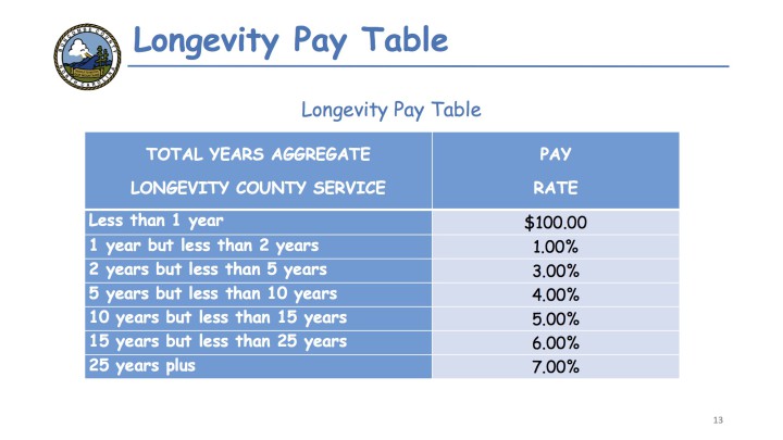 Longevity Pay Table