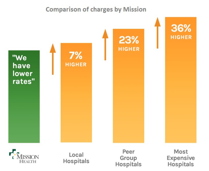 mission charges comparison by mission