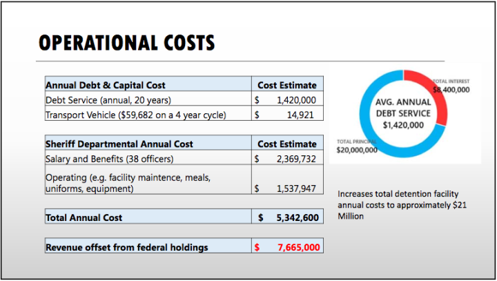 Female Facility Costs