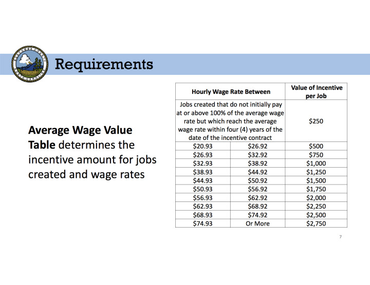 Wage-Incentive Matrix