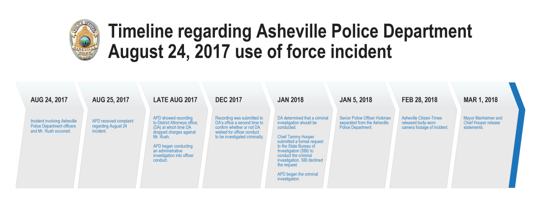 Graphic courtesy of the City of Asheville