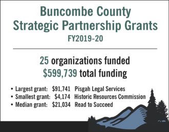 Strategic Partnership Grant infographic