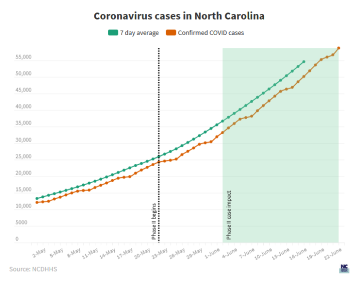 NC COVID-19 cases