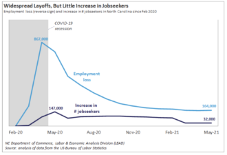 Jobs graph