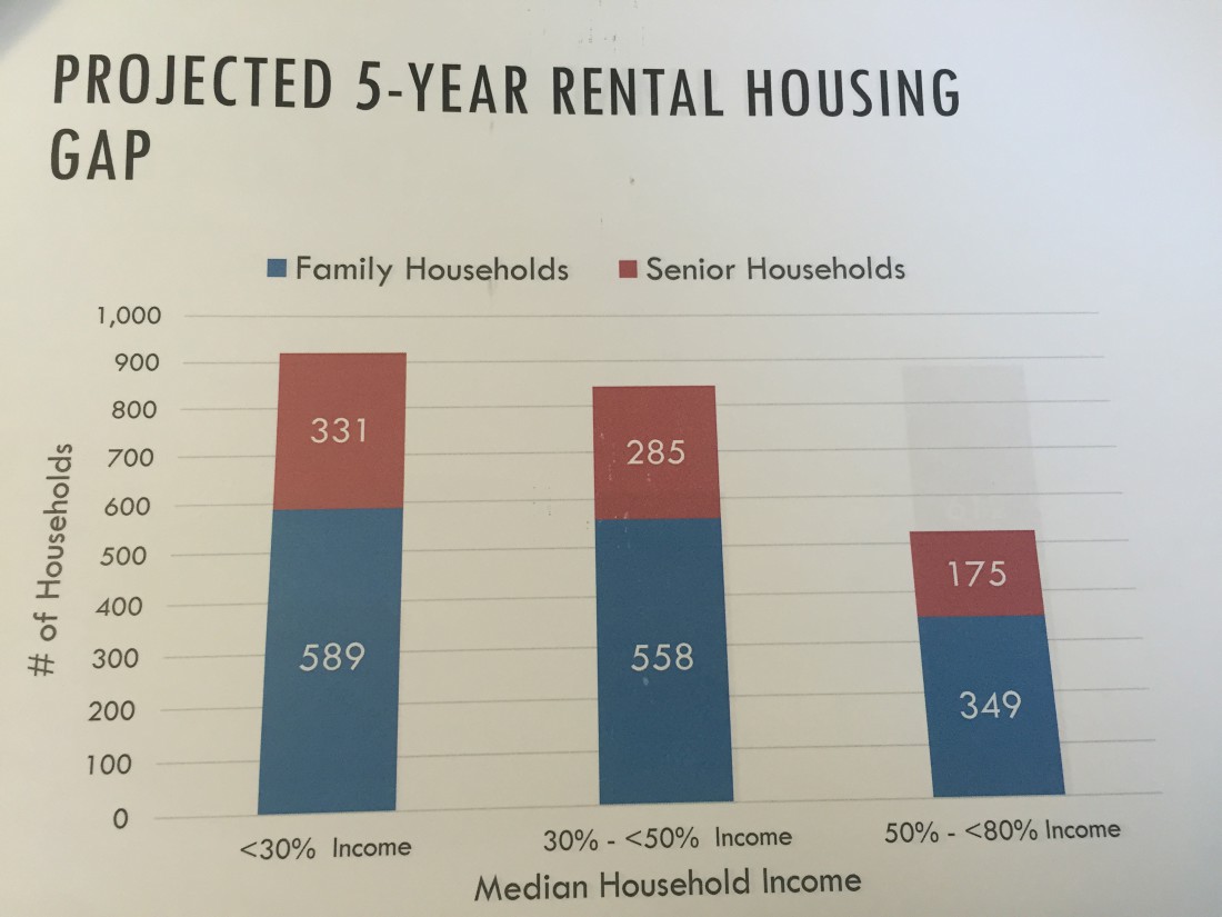 Planning and zoning, affordable housing discussed at County