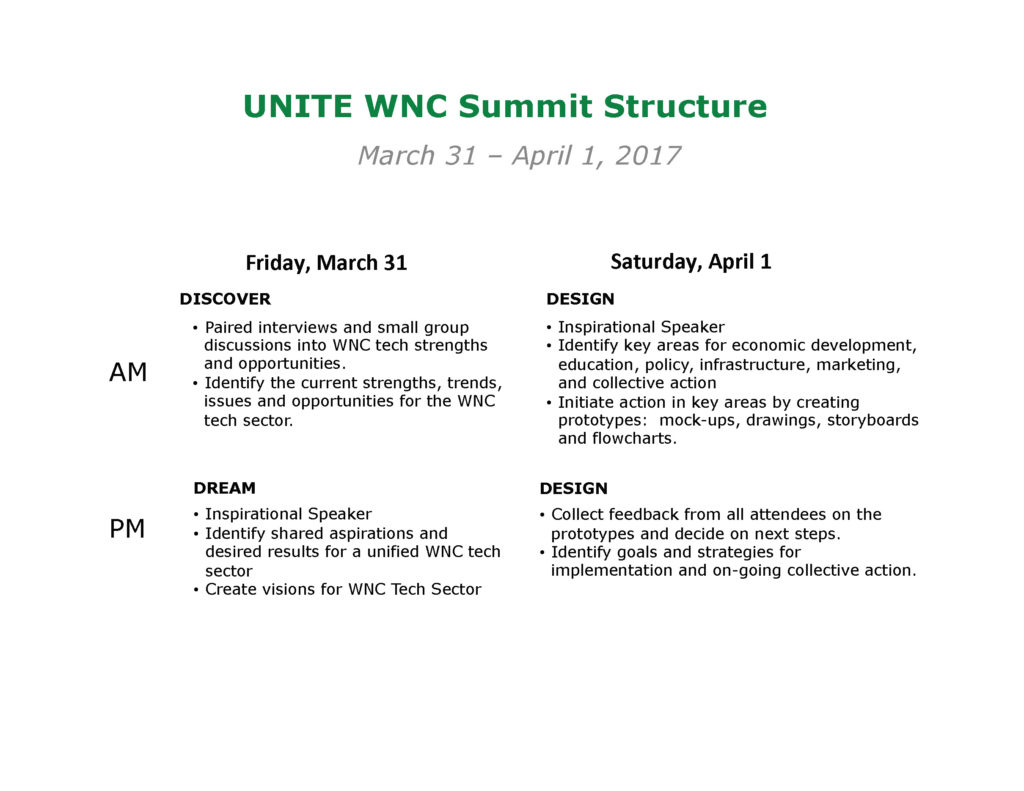 UNITEWNC-Summit-Slide-Structure--1024x791