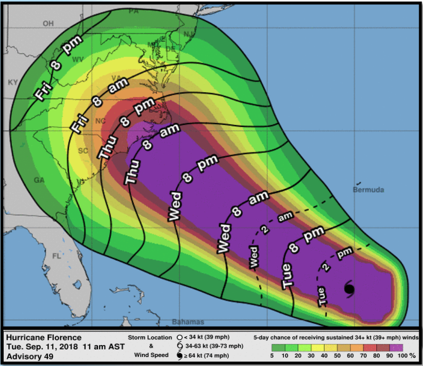 Hurricane Florence most likely arrival path