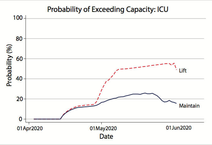State report on probability of exceeding ICU capacity