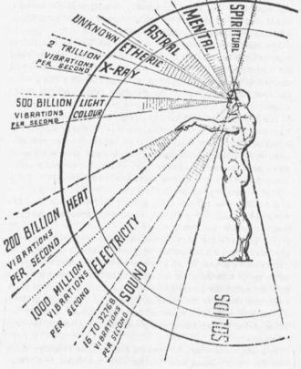 Man's Response to Vibrations image