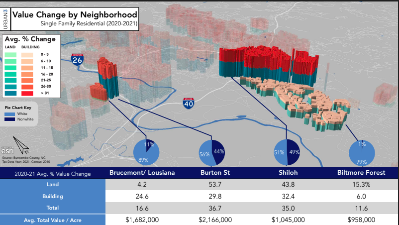 Urban3 property value visualization