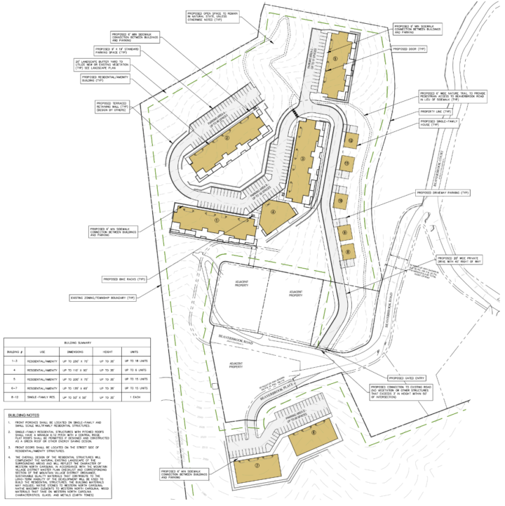 Robinhood Residential site pan