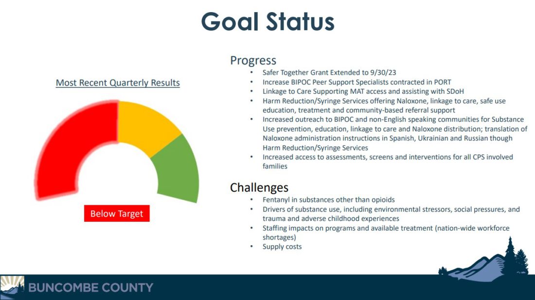 Buncombe County overdose goal information