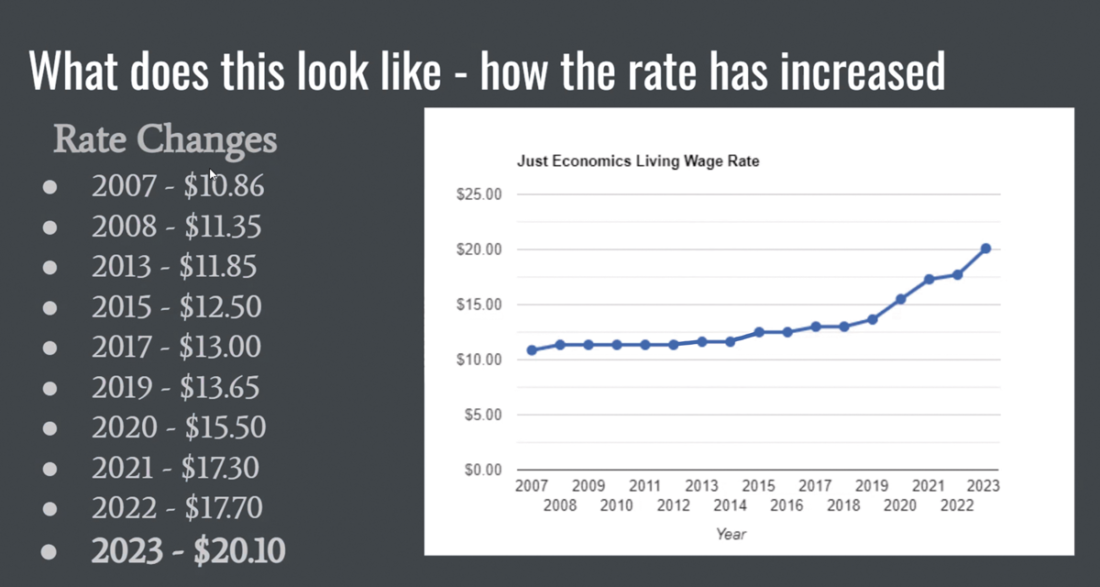 Just Economics living wage chart